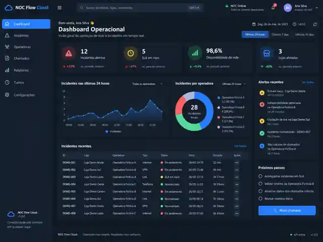 Dashboard demonstrativo do NOC Flow Cloud