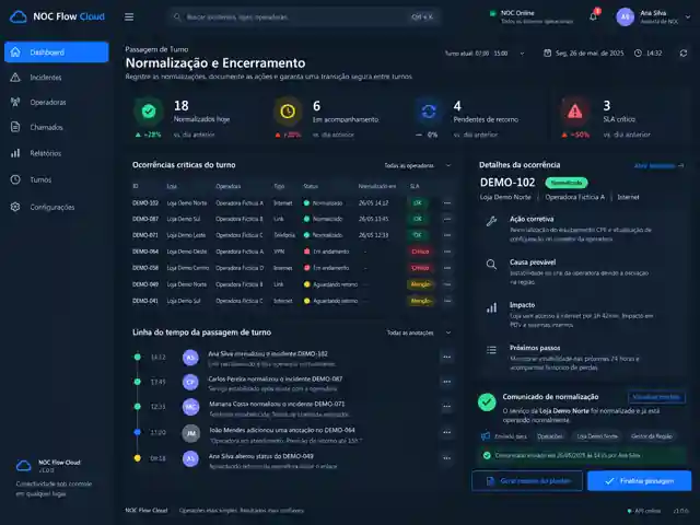 Mockup demonstrativo da tela conceitual de passagem de turno do NOC Flow Cloud